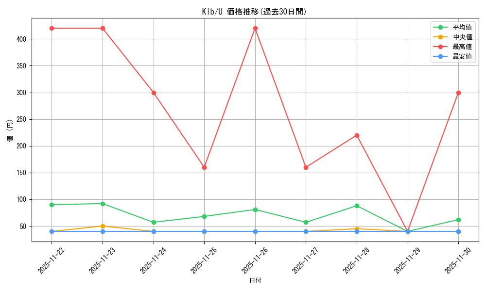 series_439844_rarity_557246_graph