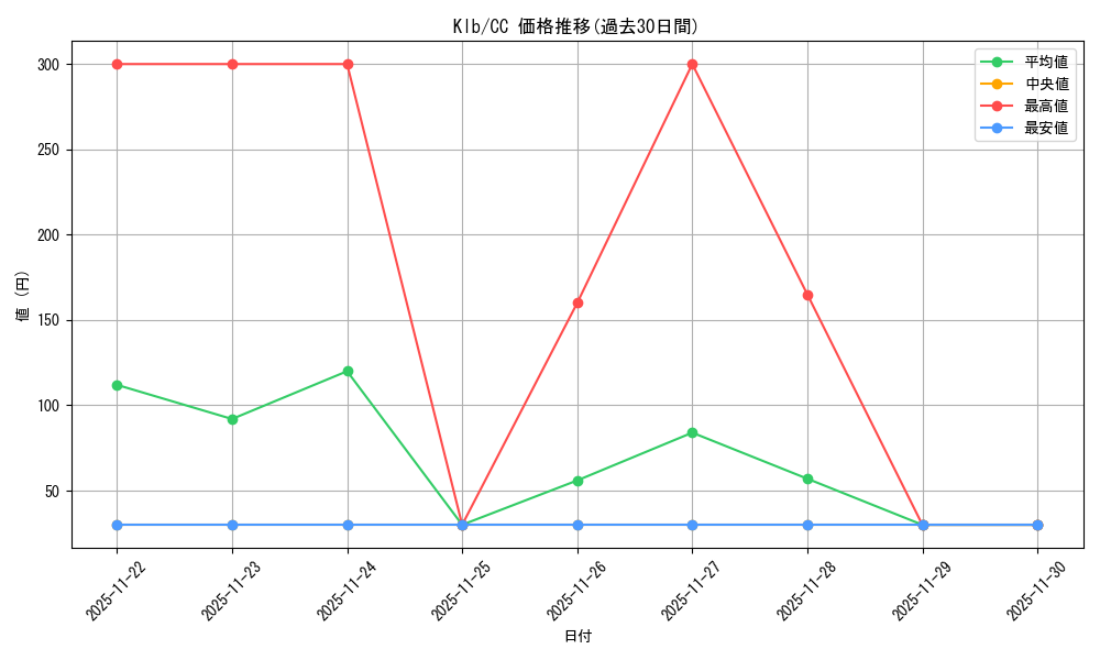 series_439844_rarity_557252_graph