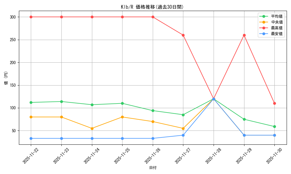 series_439844_rarity_557285_graph