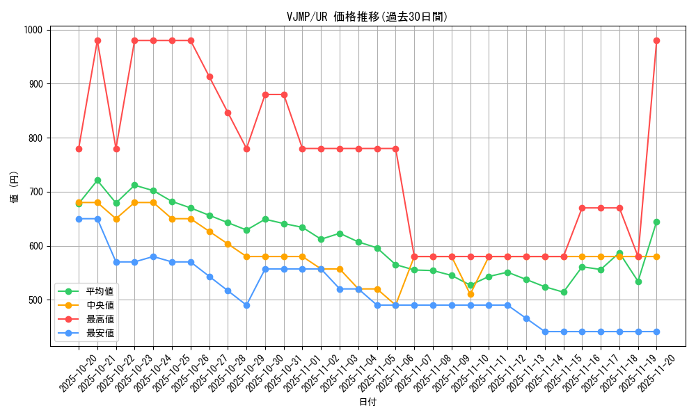 series_44994_rarity_7_graph