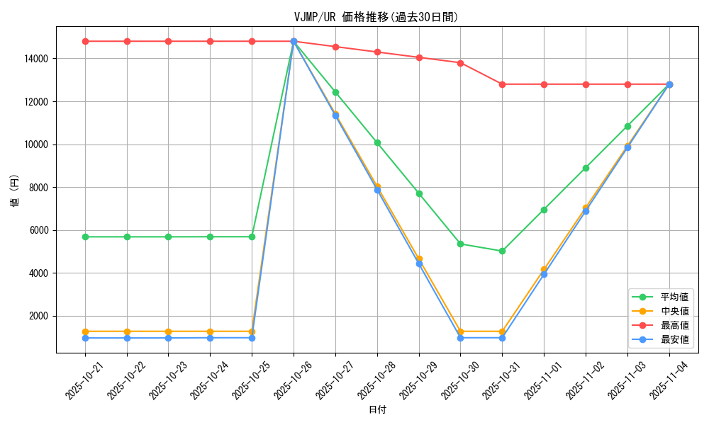 series_44995_rarity_7_graph
