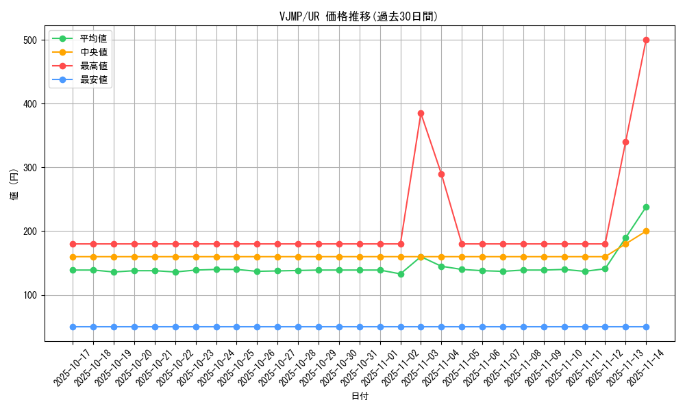 series_5208_rarity_7_graph