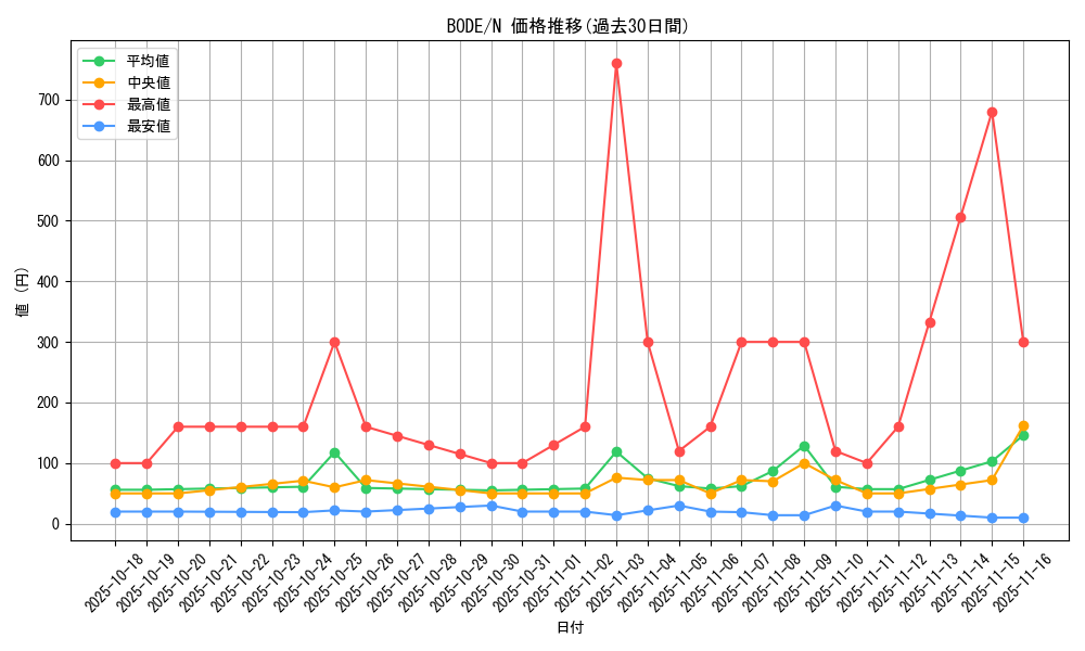 series_5224_rarity_1_graph
