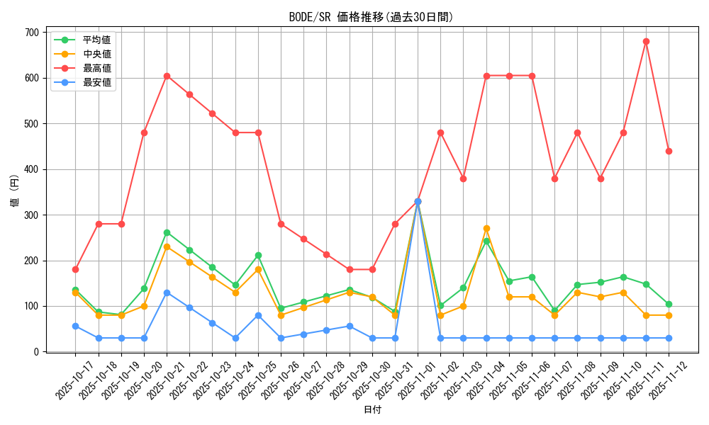 series_5224_rarity_3_graph