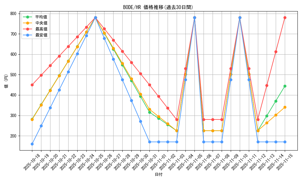 series_5224_rarity_407_graph