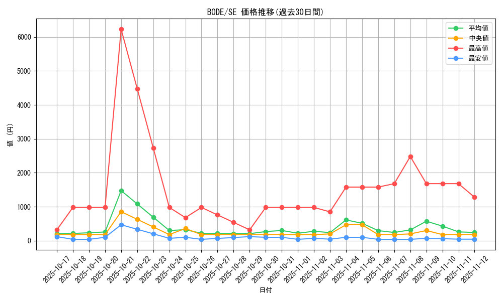 series_5224_rarity_5_graph