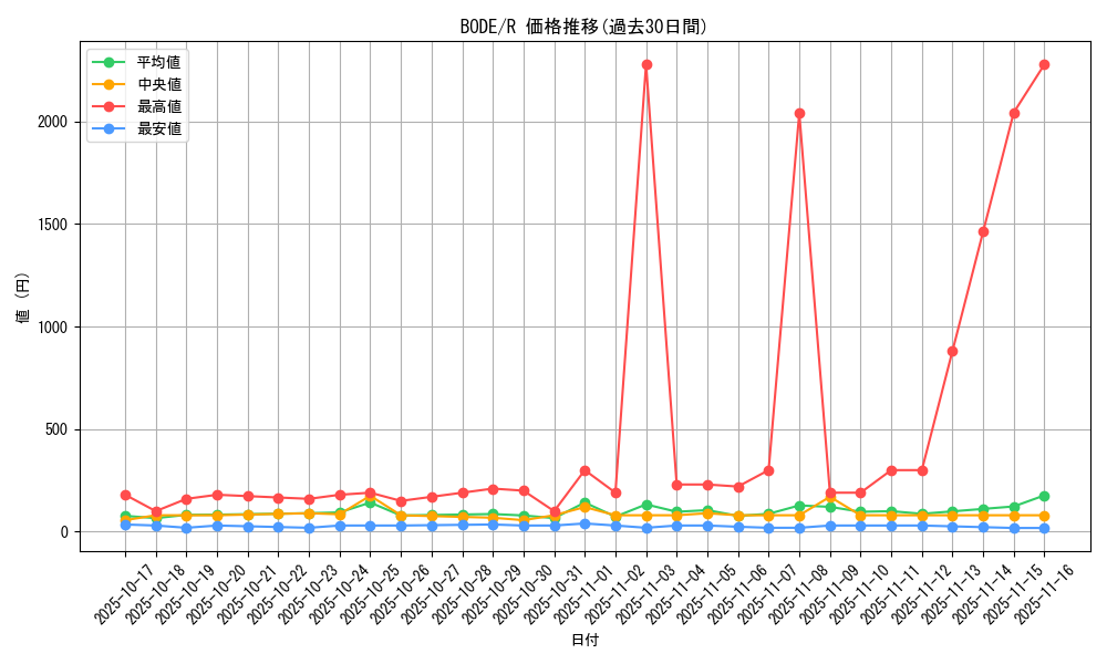 series_5224_rarity_62_graph