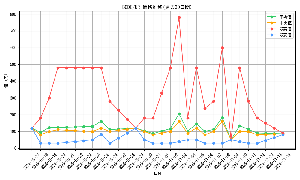 series_5224_rarity_7_graph