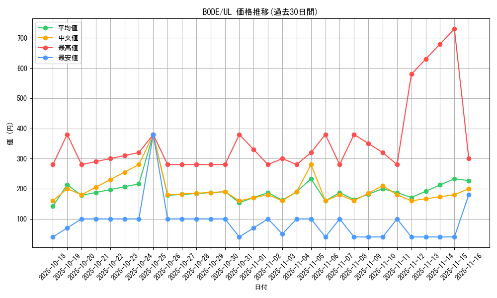 series_5224_rarity_77_graph