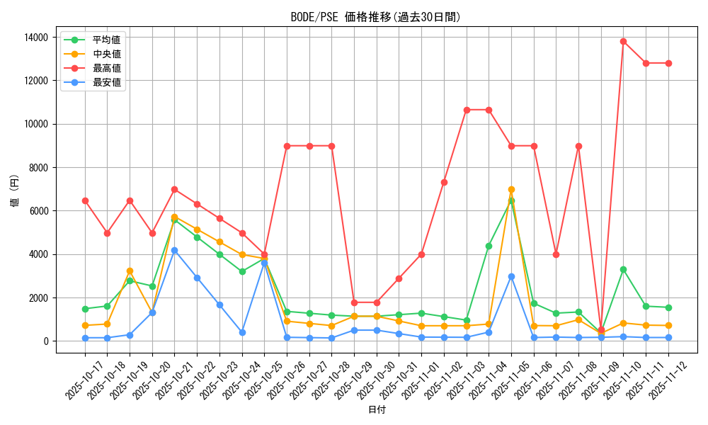 series_5224_rarity_8_graph
