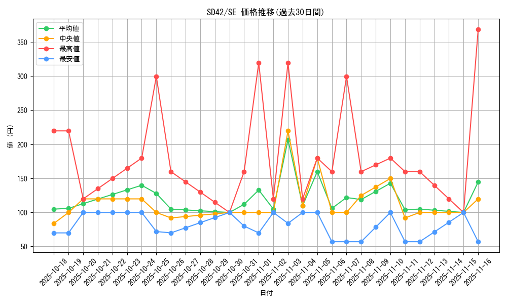 series_5443_rarity_5_graph