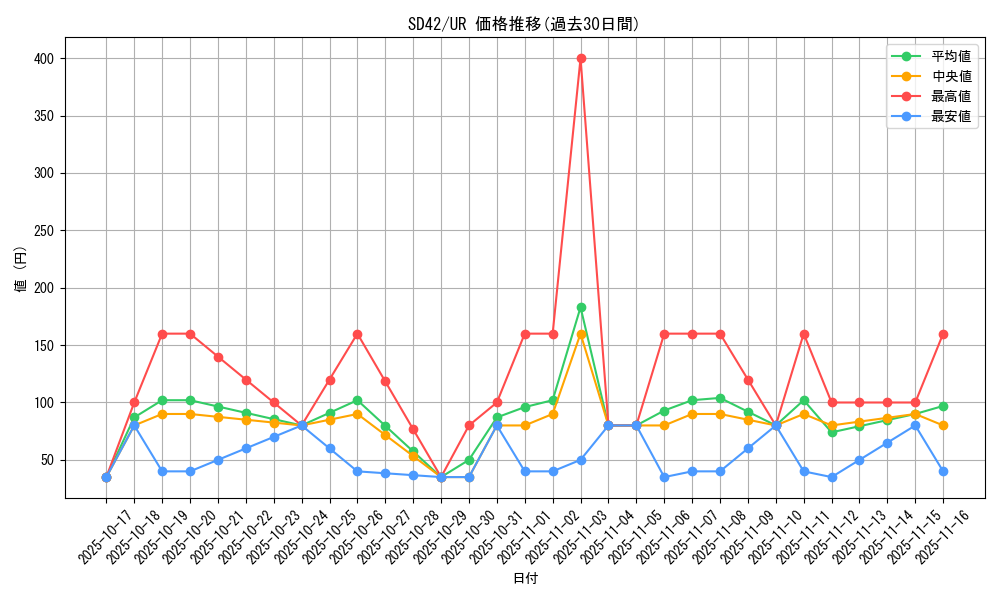 series_5443_rarity_7_graph