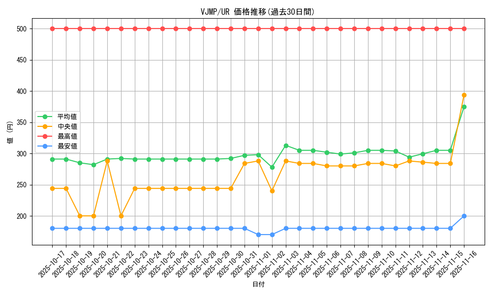 series_5463_rarity_7_graph