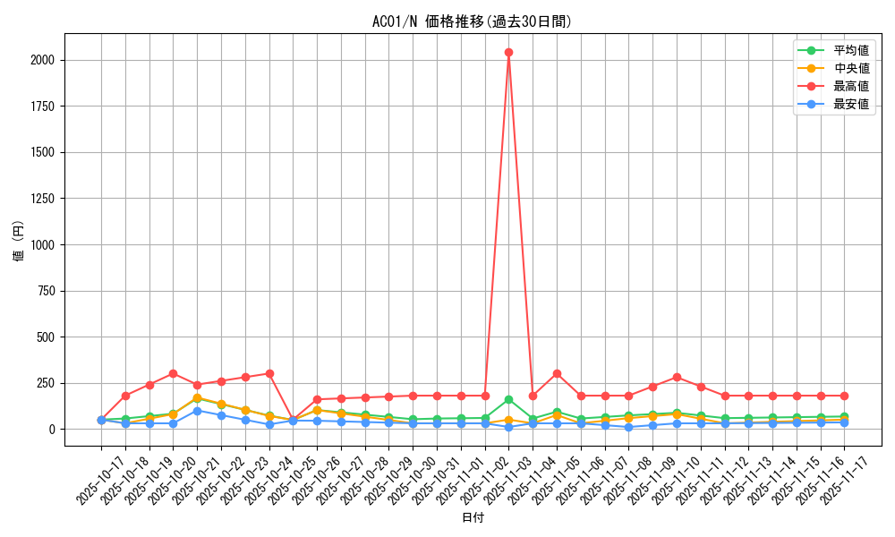 series_5464_rarity_1_graph