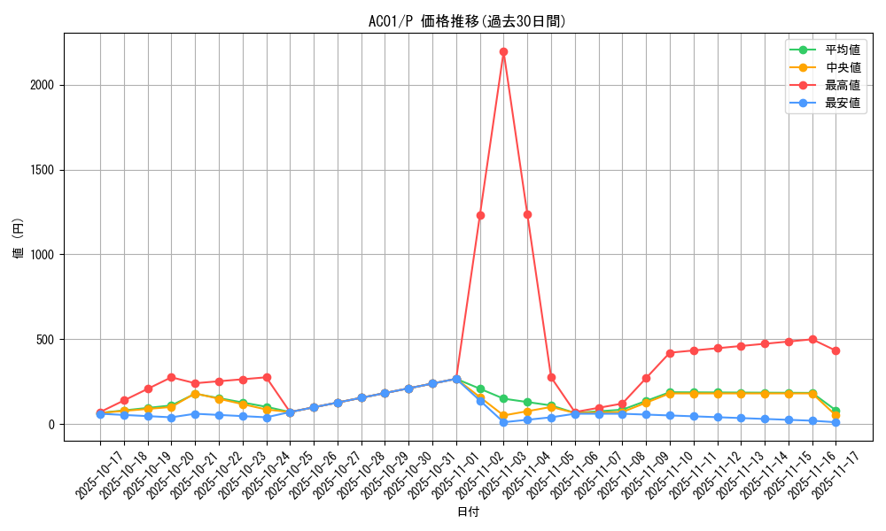 series_5464_rarity_2_graph