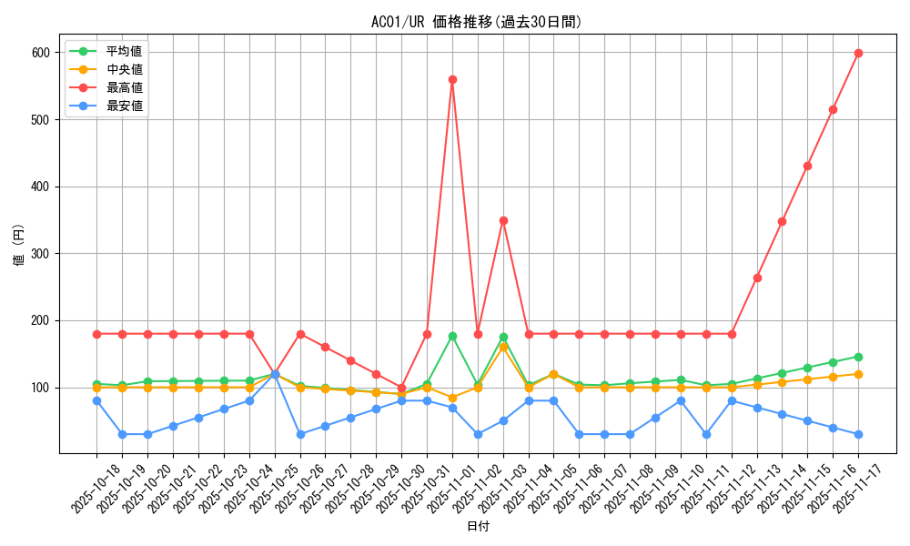 series_5464_rarity_7_graph