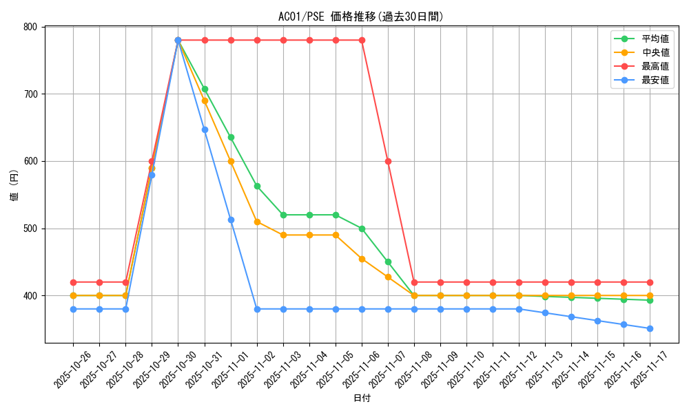series_5464_rarity_8_graph