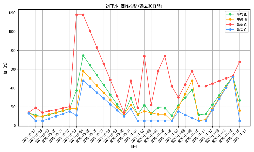 series_5559_rarity_1_graph