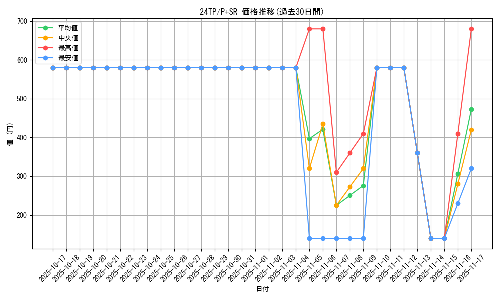 series_5559_rarity_183_graph