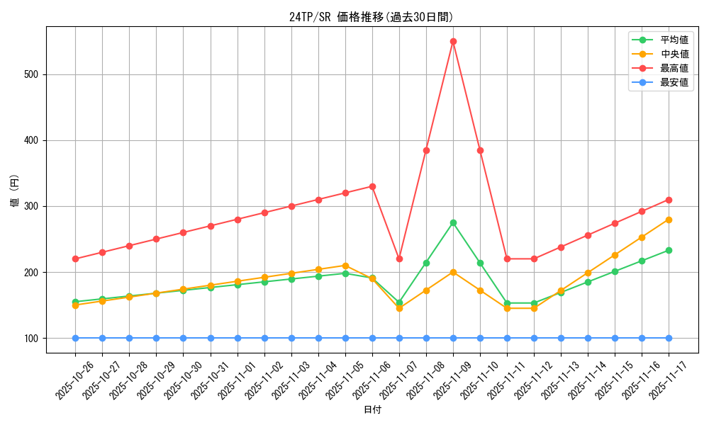 series_5559_rarity_3_graph