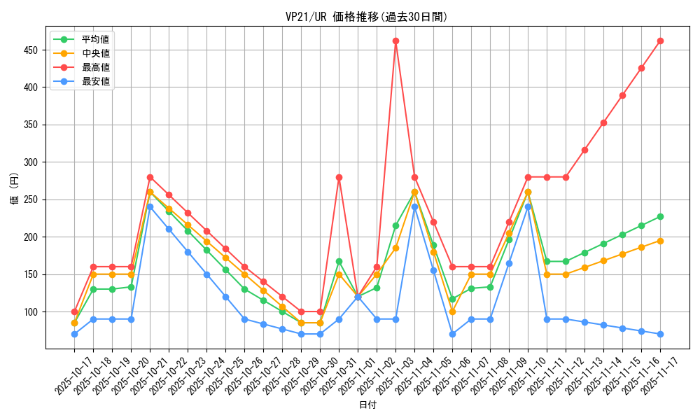 series_5570_rarity_7_graph