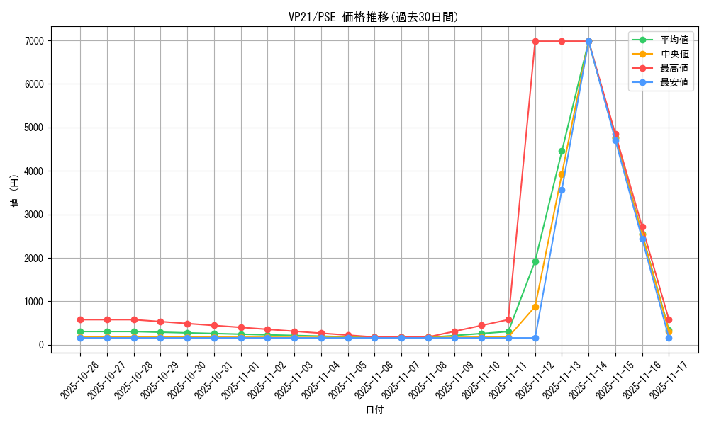 series_5570_rarity_8_graph