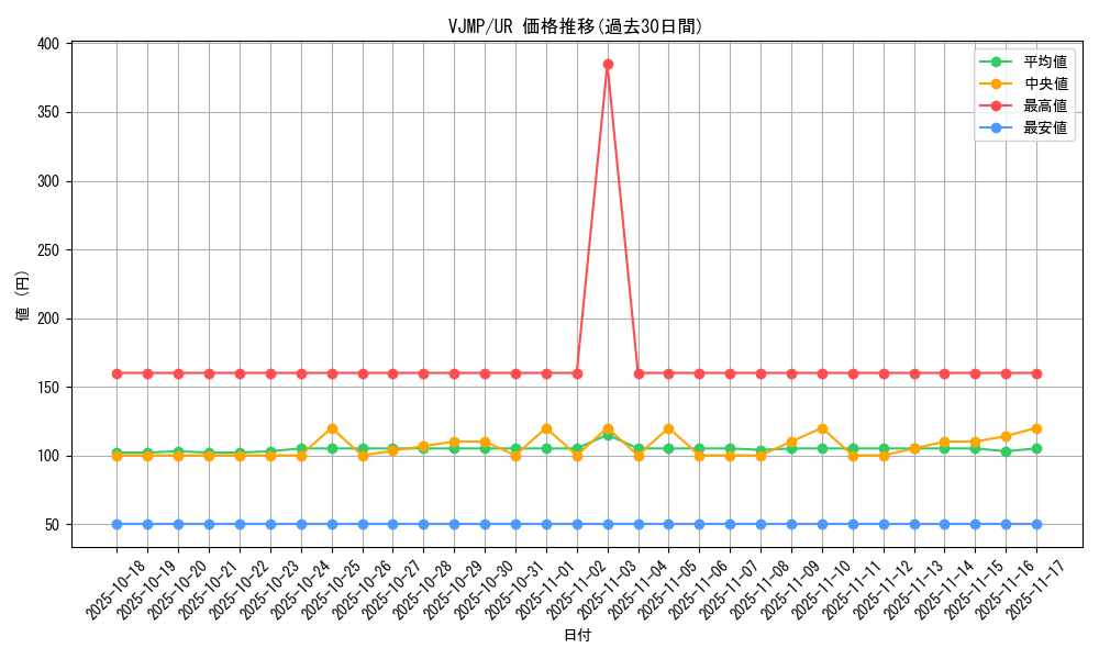 series_5622_rarity_7_graph