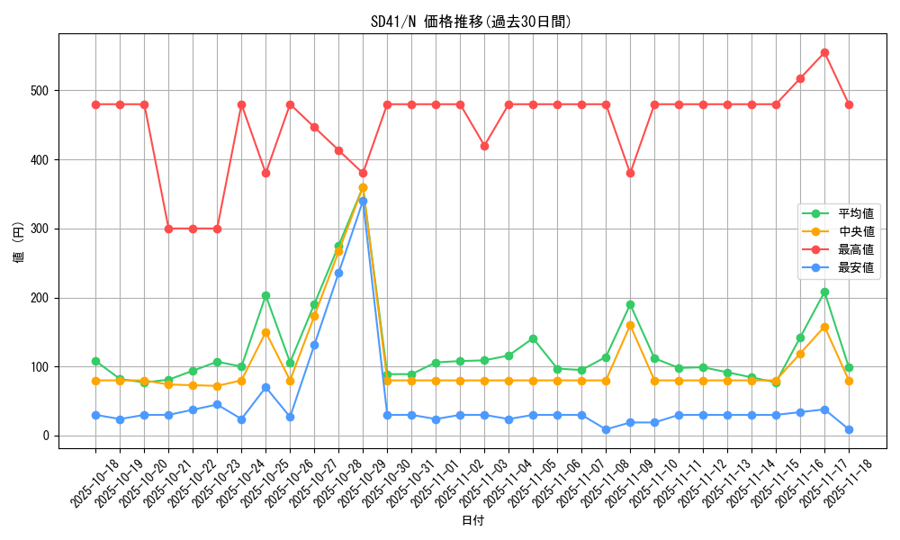 series_5623_rarity_1_graph