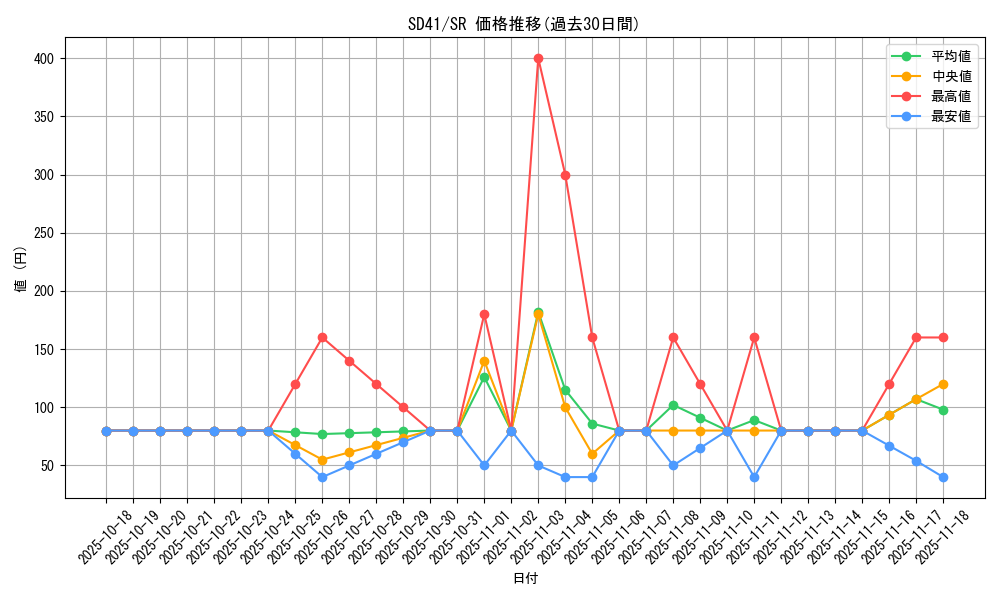 series_5623_rarity_3_graph