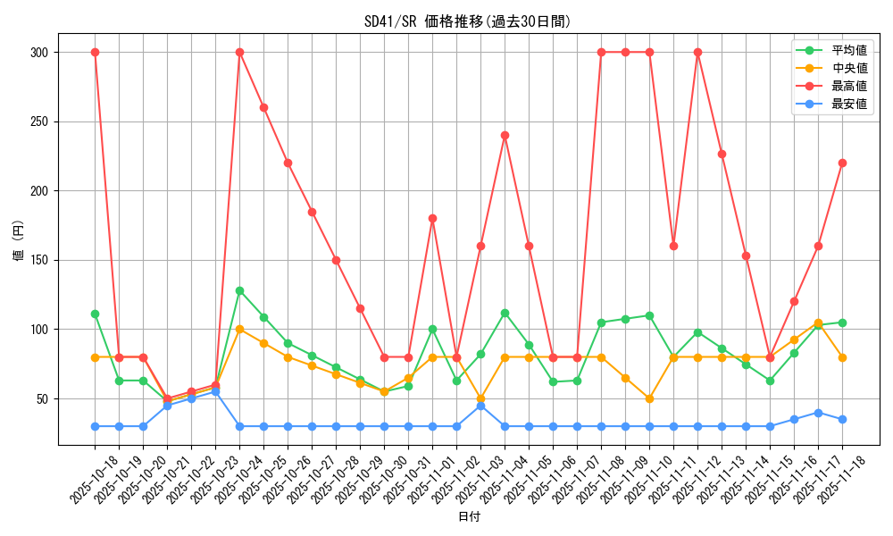 series_5625_rarity_3_graph