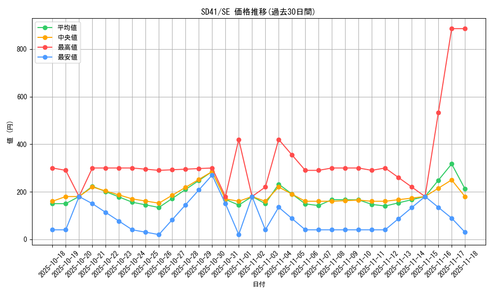 series_5625_rarity_5_graph