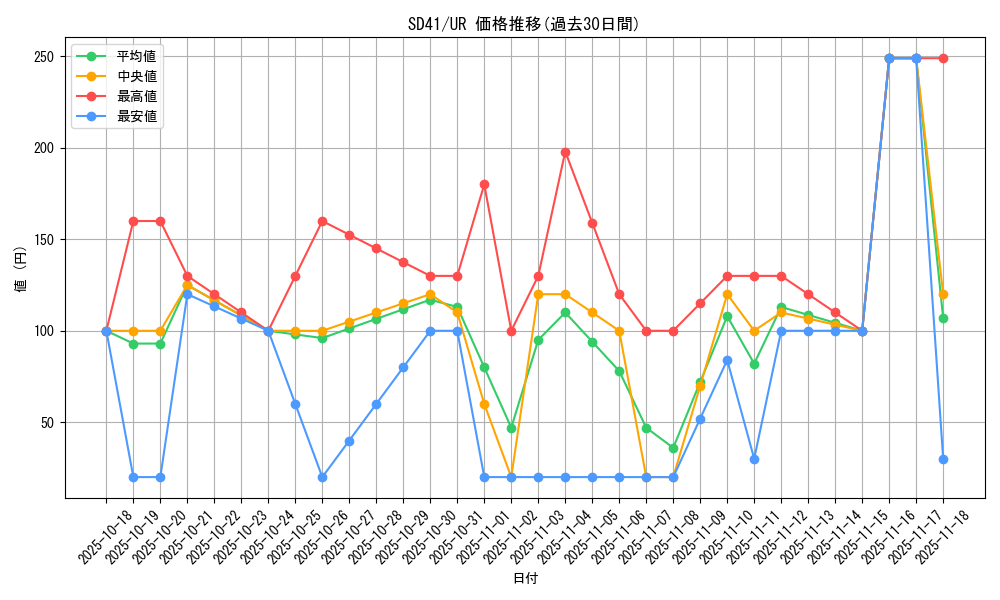 series_5625_rarity_7_graph
