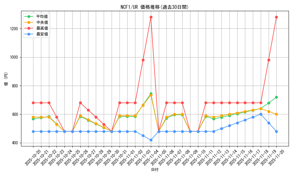 series_5640_rarity_7_graph
