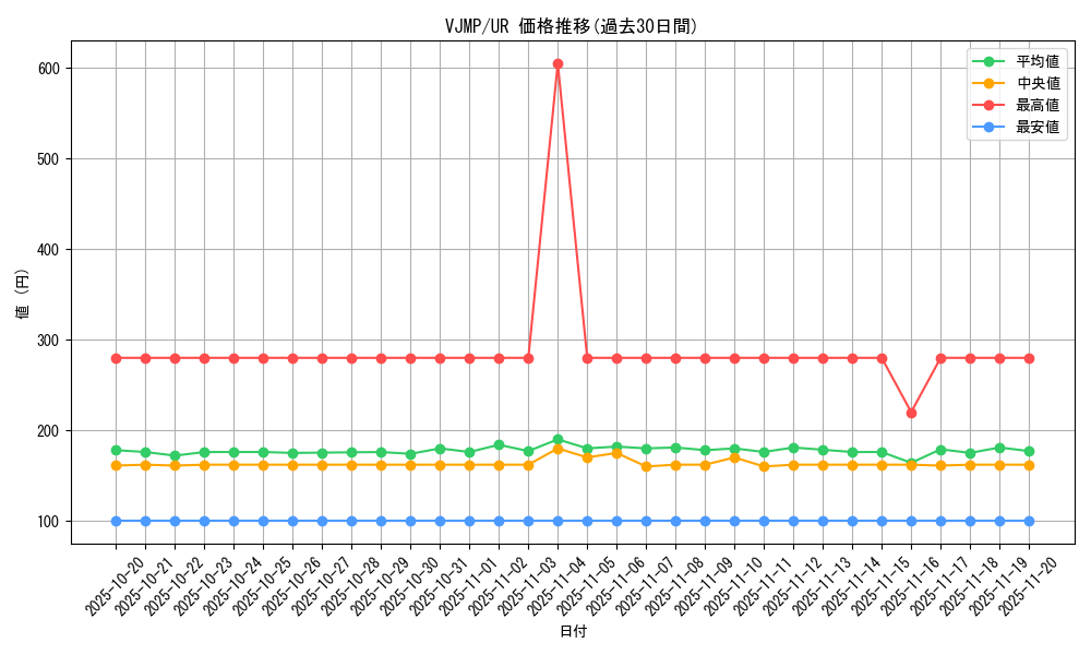 series_5645_rarity_7_graph