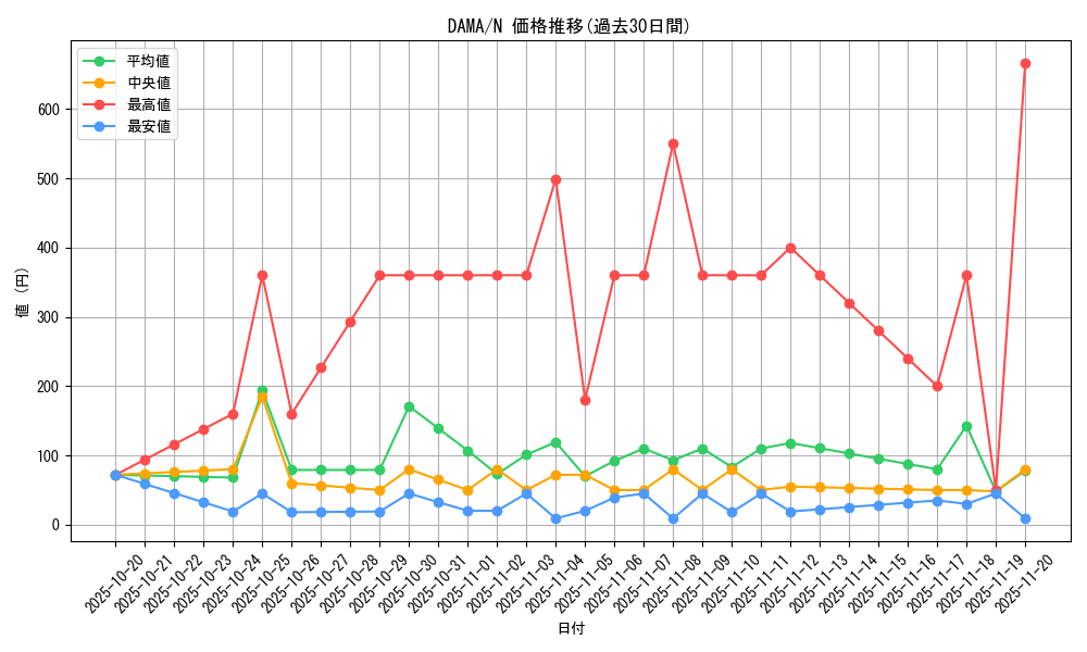 series_5646_rarity_1_graph