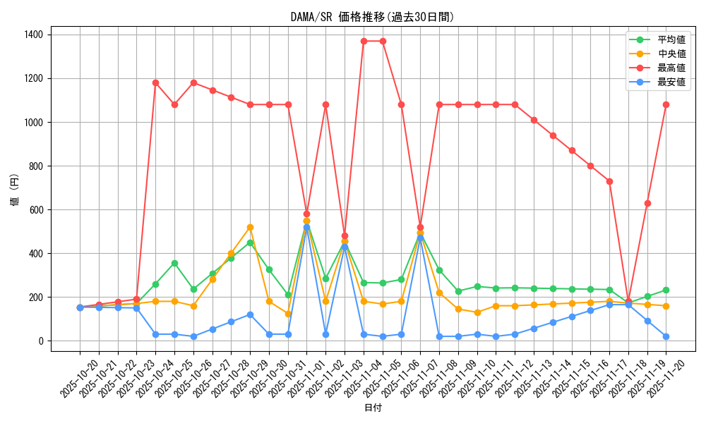 series_5646_rarity_3_graph