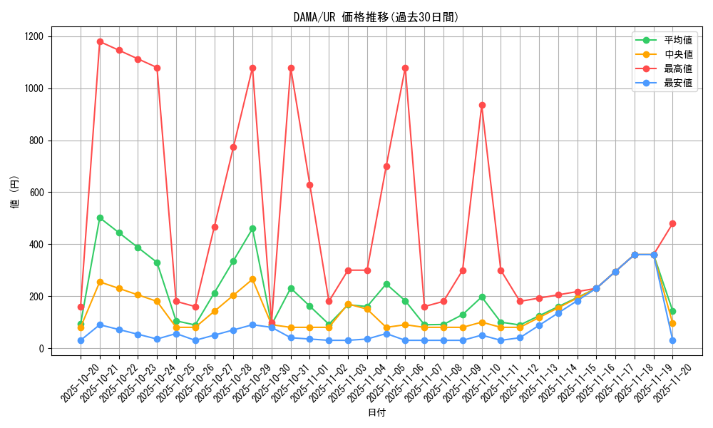 series_5646_rarity_7_graph