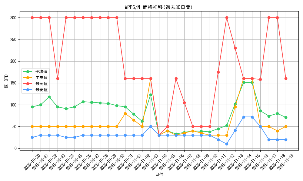 series_58777_rarity_1_graph