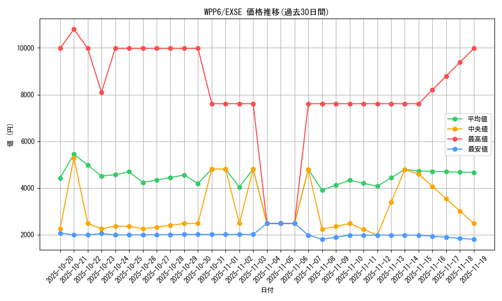 series_58777_rarity_1021_graph