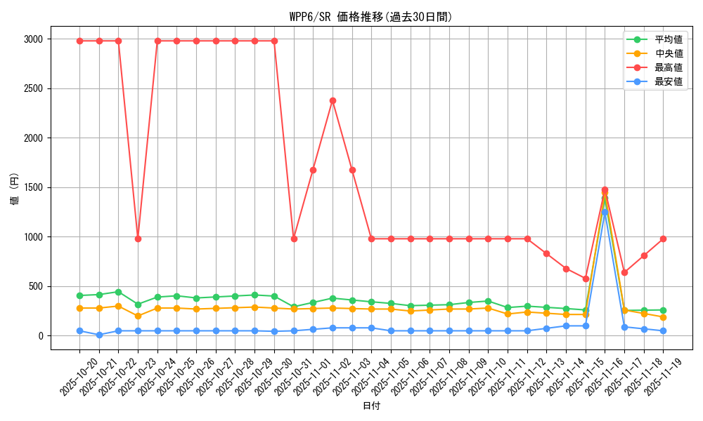 series_58777_rarity_3_graph