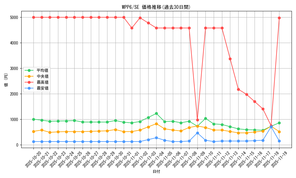 series_58777_rarity_5_graph