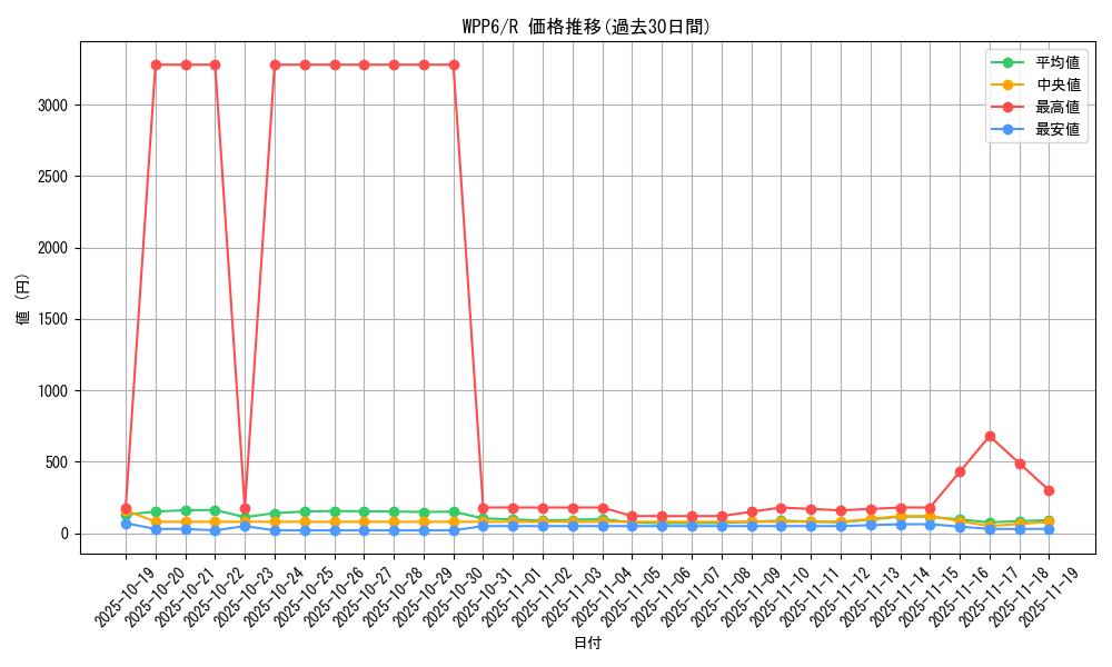 series_58777_rarity_62_graph