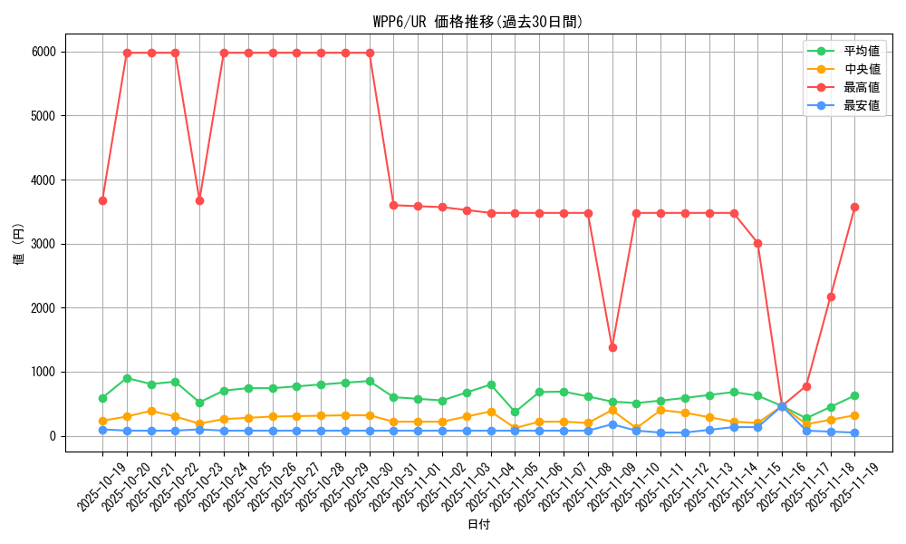 series_58777_rarity_7_graph