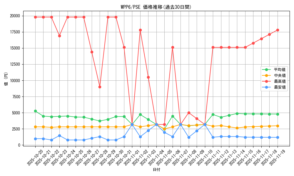 series_58777_rarity_8_graph