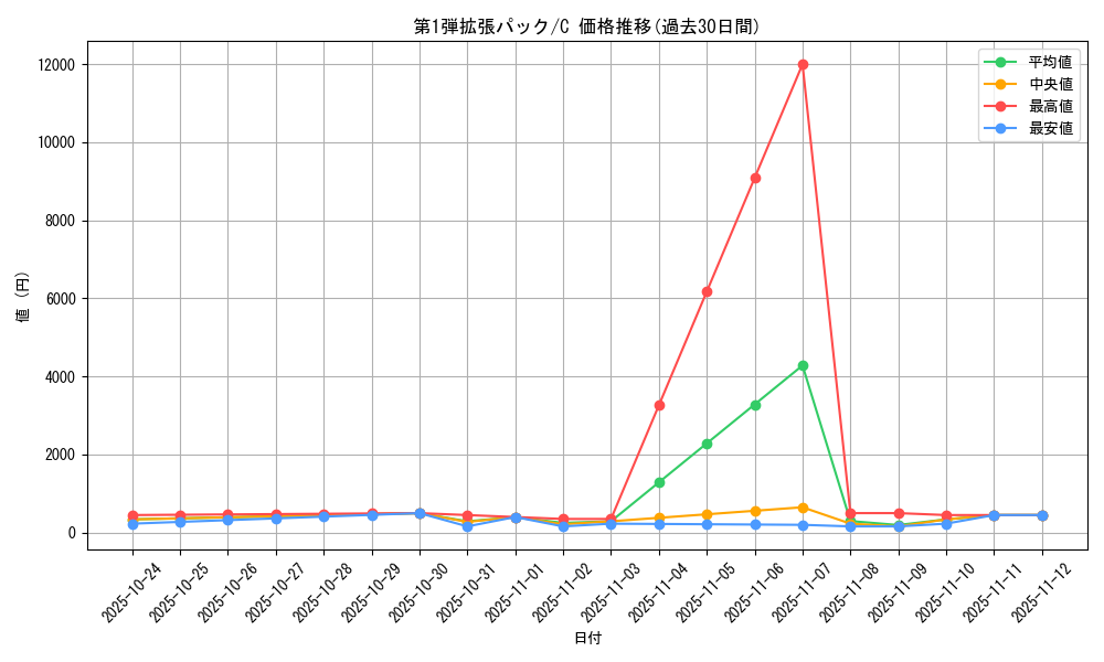 series_60963_rarity_65214_graph