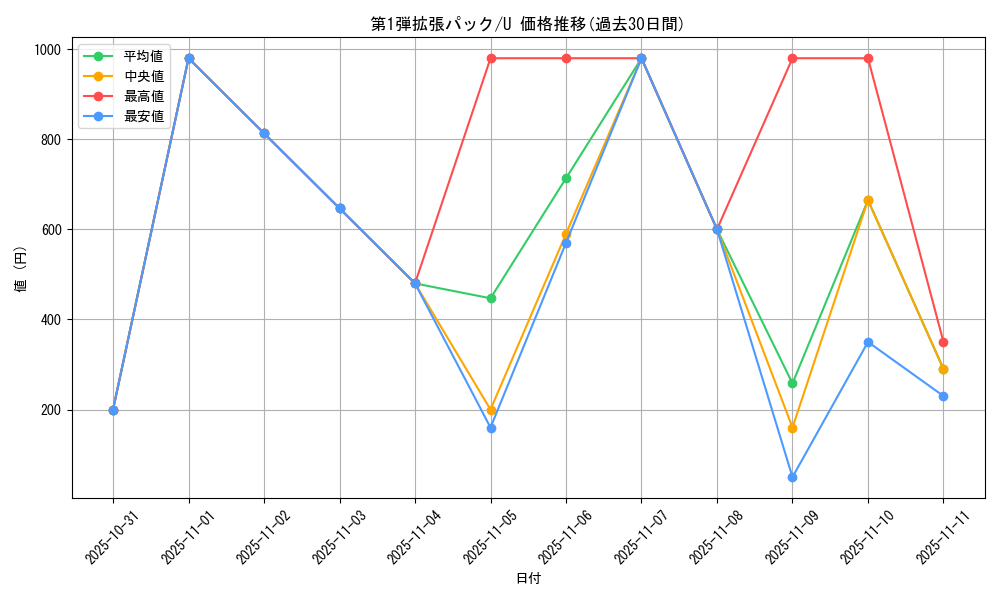 series_60963_rarity_65215_graph