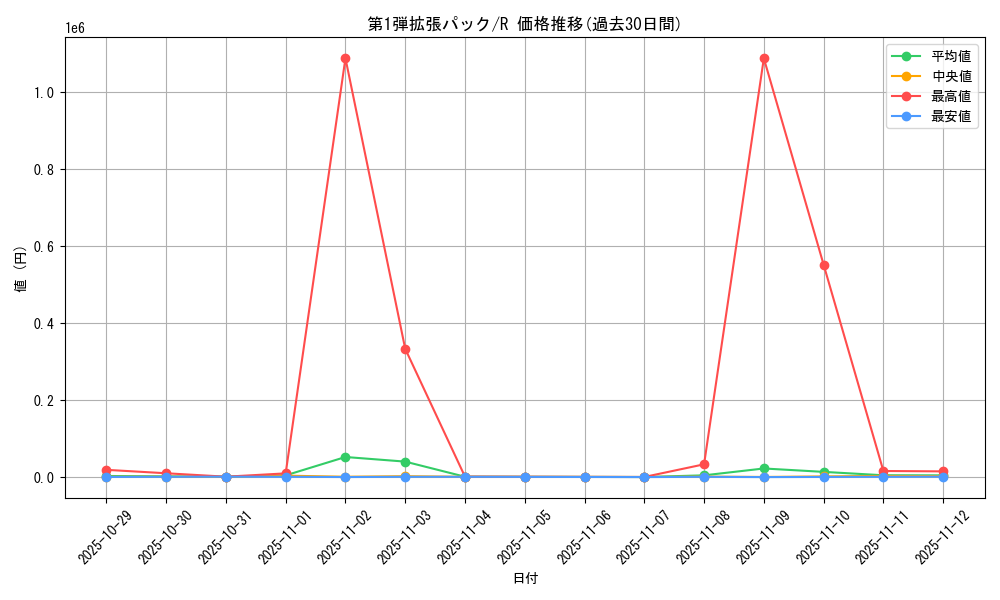 series_60963_rarity_65216_graph