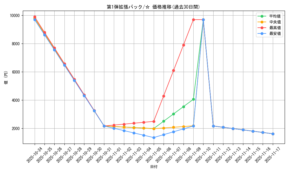 series_60963_rarity_65569_graph