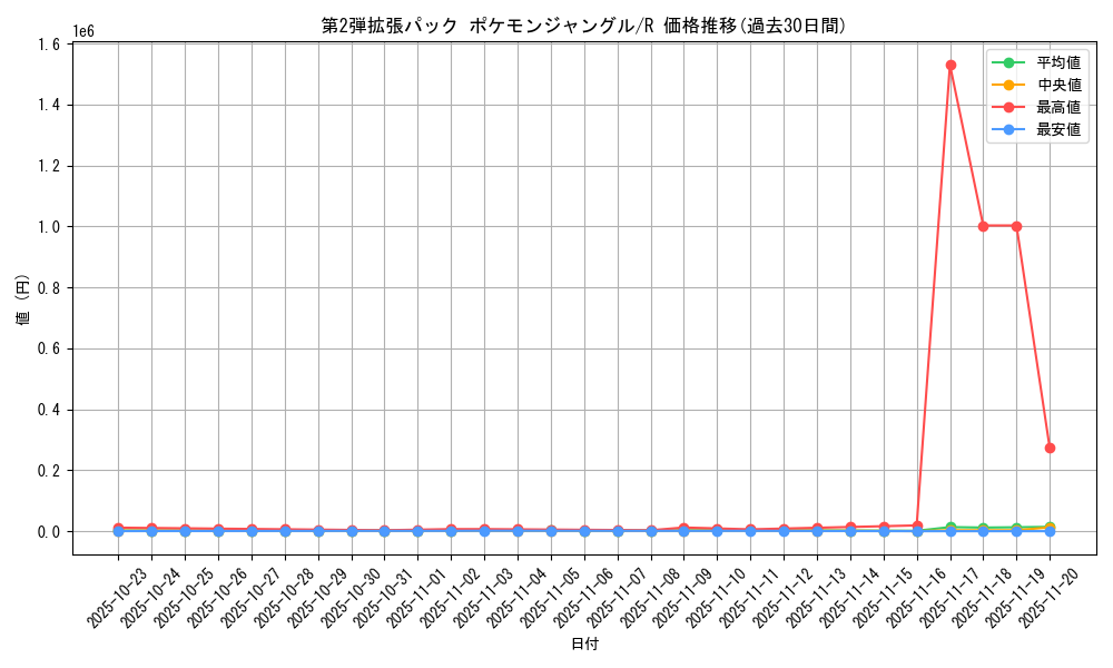 series_60964_rarity_65216_graph