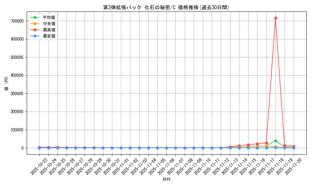 series_60965_rarity_65214_graph